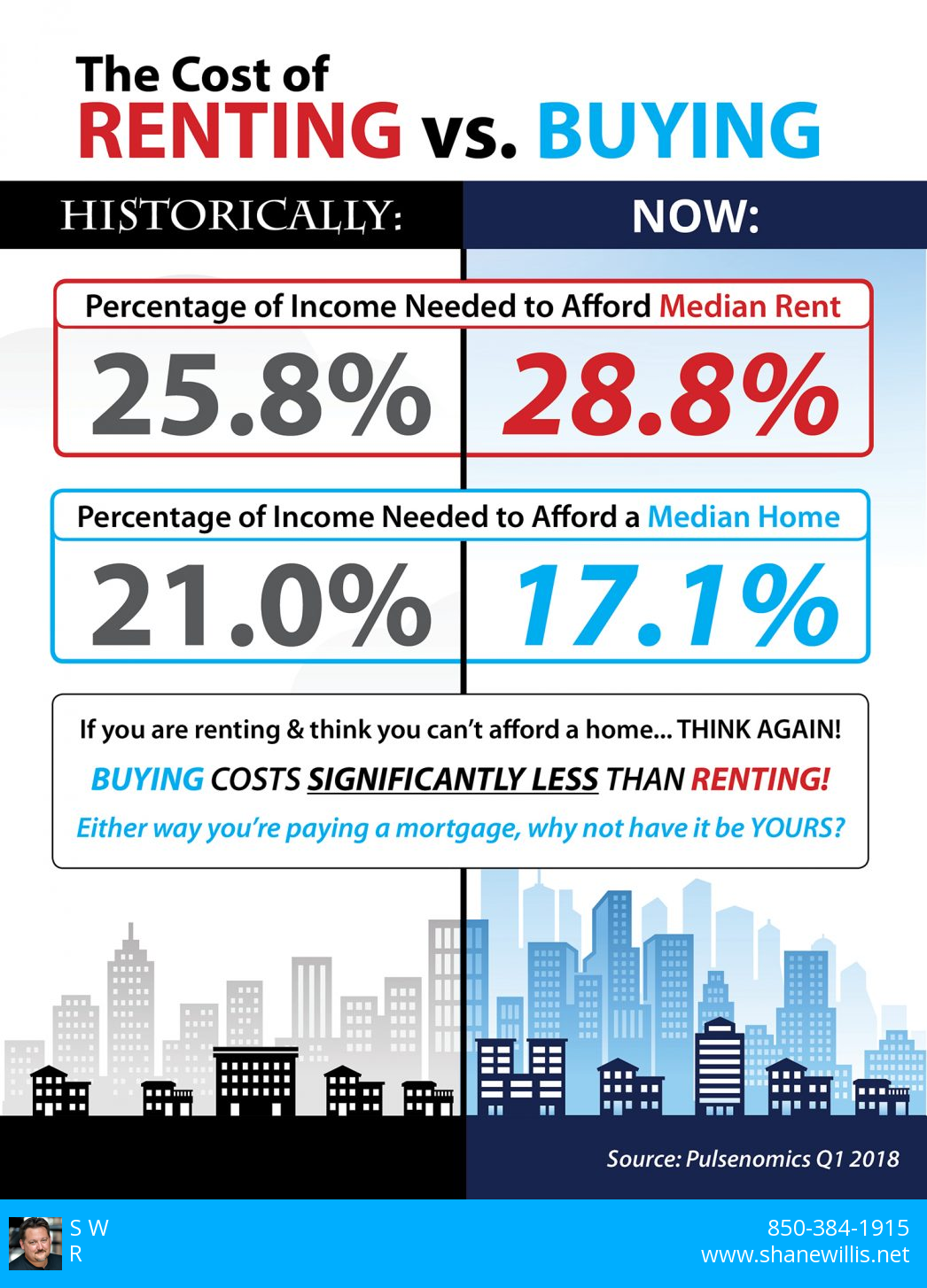 the-cost-of-renting-vs-buying-infographic-shane-willis